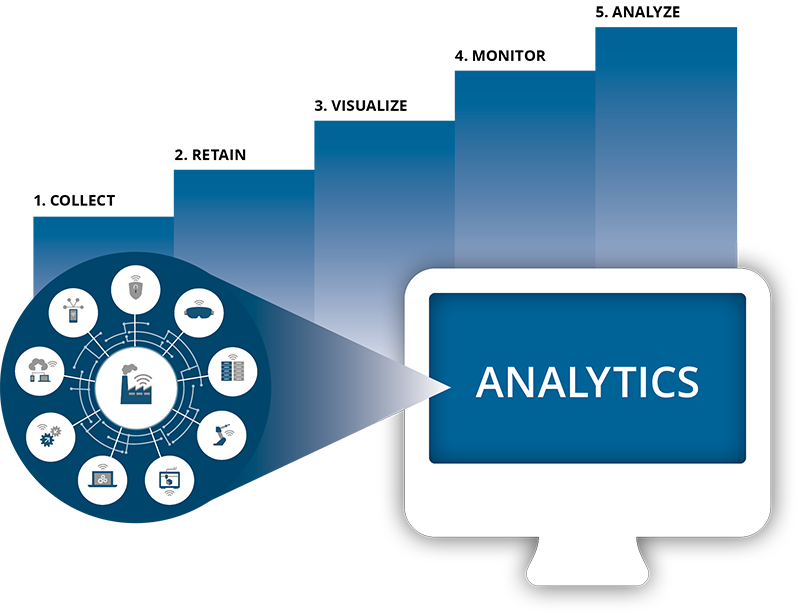 Deploy IIoT data analysis