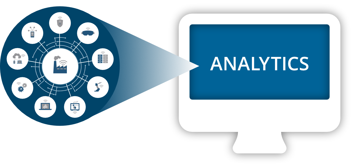 IIoT - Analytics - Industrie 4.0